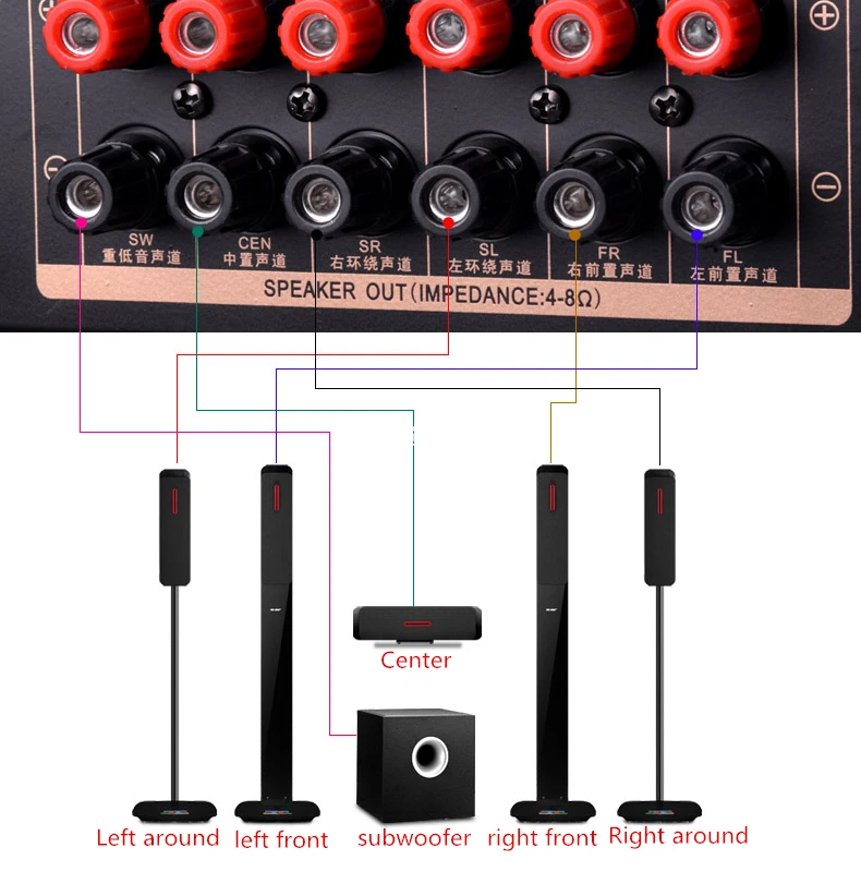 Высокая мощность 122 550 Вт/300 Вт 5,1 канальный HIFI усилитель AV Bluetooth домашний кинотеатр аудио усилитель для караоке с светодиодный дисплеем