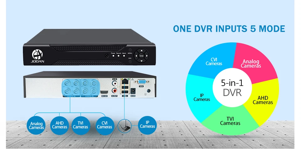 Видеорегистратор DVR 16CH 8CH 4CH CCTV видео рекордер для CVBS AHD камера аналоговая камера ip-камера Onvif P2P 1080P видео Наблюдение DVR рекордер