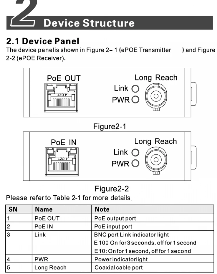 1 канал Однопортовый ip-удлинитель, питание и Ethernet по RG59 коаксиальный кабель для передачи ip-камеры, RJ45 в BNC конвертер