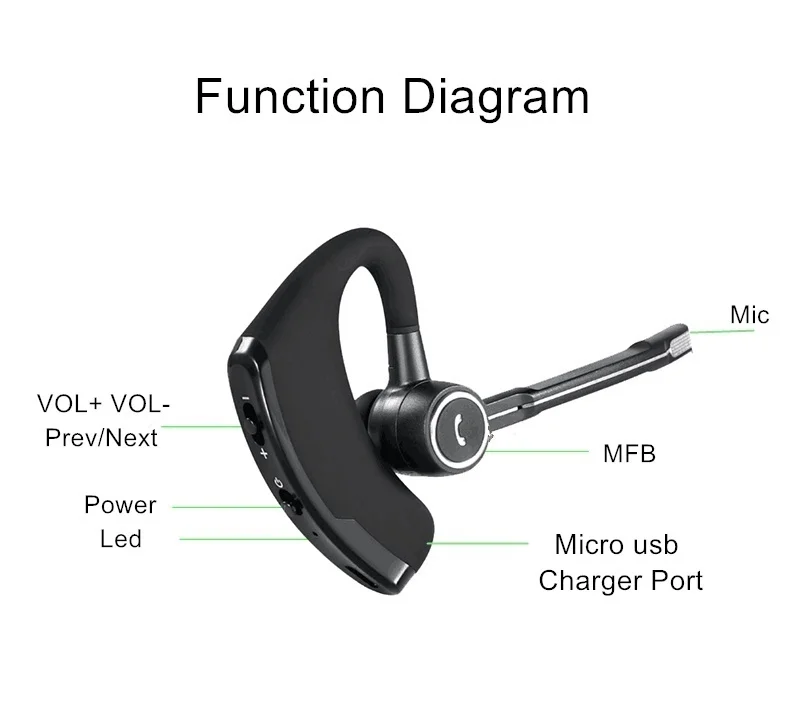 Деловые Bluetooth наушники Беспроводные Гарнитура с микрофоном для