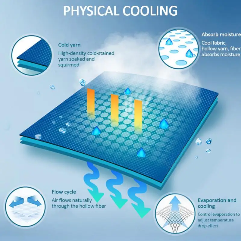 Спортивное Полотенце для плавания быстросохнущее быстроохлаждающее полотенце
