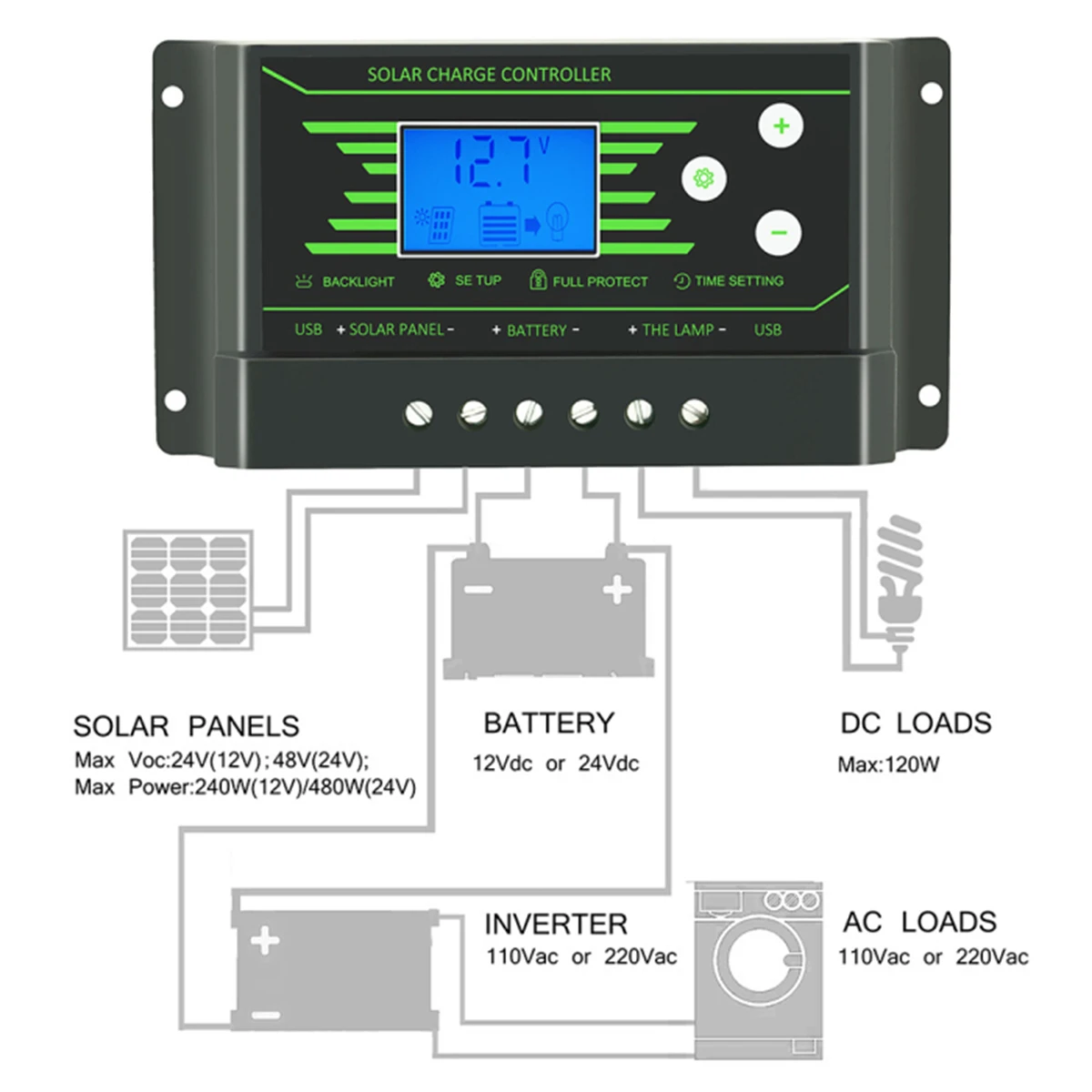 Murah Panel Surya 200W 12V 5V Sel Surya Monokristalin Dengan Pengisi Daya Ponsel Mobil Luar Ruangan Baterai Surya Pengendali 10/20/30A