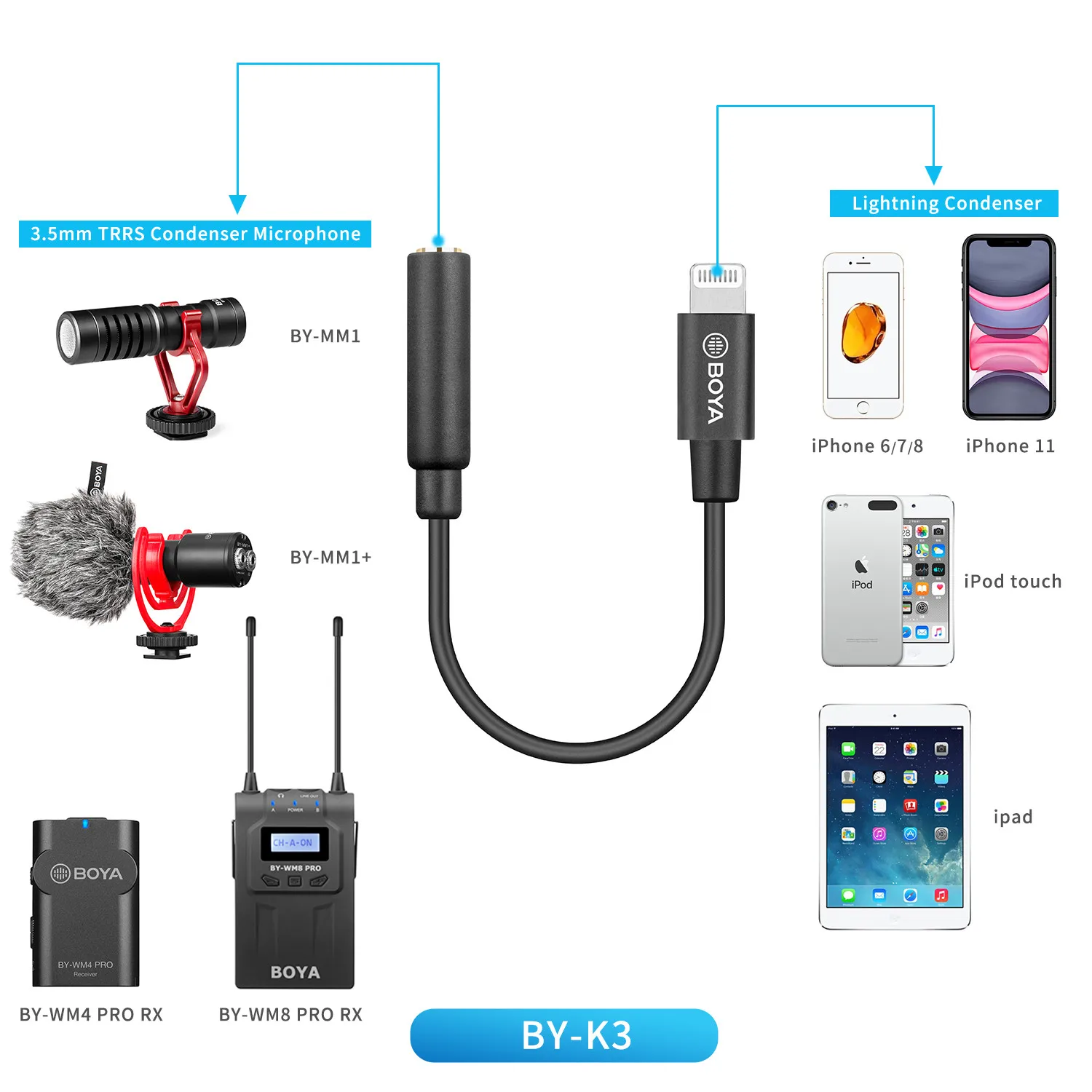 BOYA BY-K1-K9 3.5mm TRS to Lightning/Typec Apple Android Phone Audio for Microphone Adapter Cable Accessories 0.1m Data Line