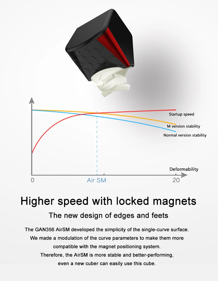 Gan 356 Air SM Магнитный магический скоростной куб профессиональные GANs магниты головоломка Cubo Magico Gan356 воздушный SM конкурс подарок