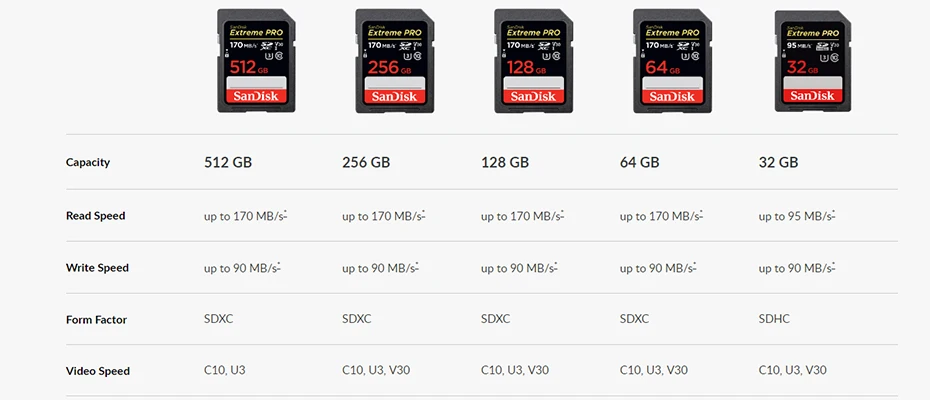SanDisk Extreme Pro sd-карта 32 ГБ карта sd класс 10 64 Гб sd 128 ГБ scheda sd256G SDHC SDXC UHS-I 95 м/с V30 4K для цифровой камеры