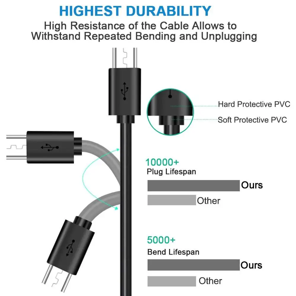 Кабель Micro USB для Samsung Fire Tablet Kindle eReaders TV Stick Mini Quick Charger PS4 кабель быстрой зарядки Android