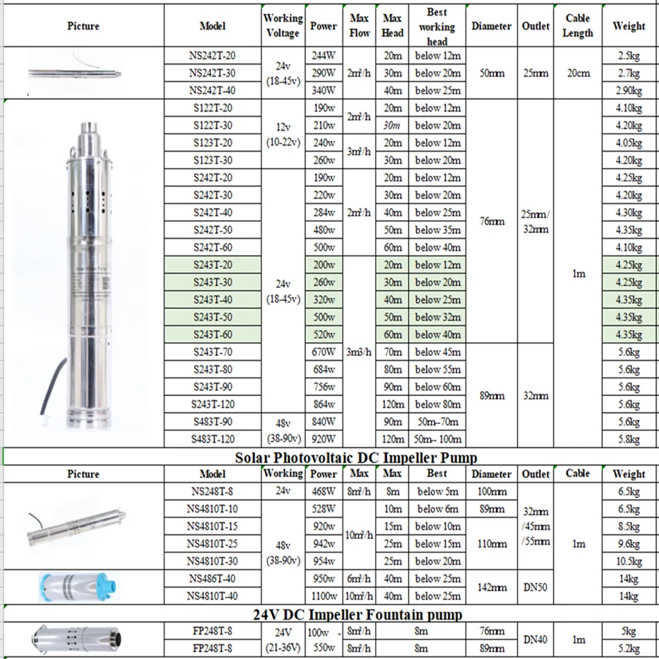Прямые продажи с фабрики Kary новый дизайн 1 28 л/ч 24 В 30 м максимальная подъемность