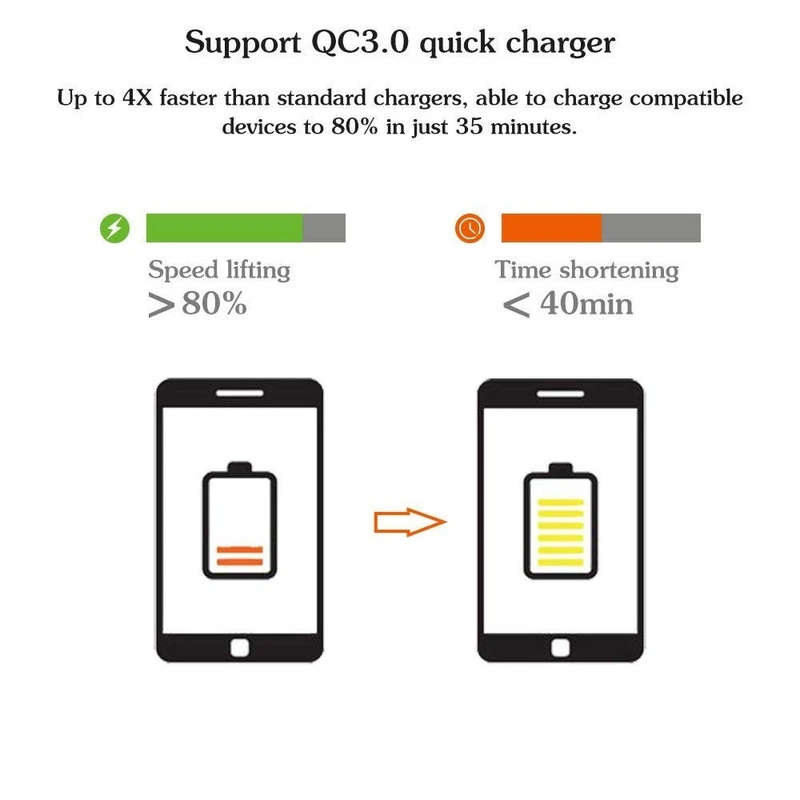 Автомобильный прикуриватель с 4 портами USB быстрая зарядка 3 0 В постоянного тока