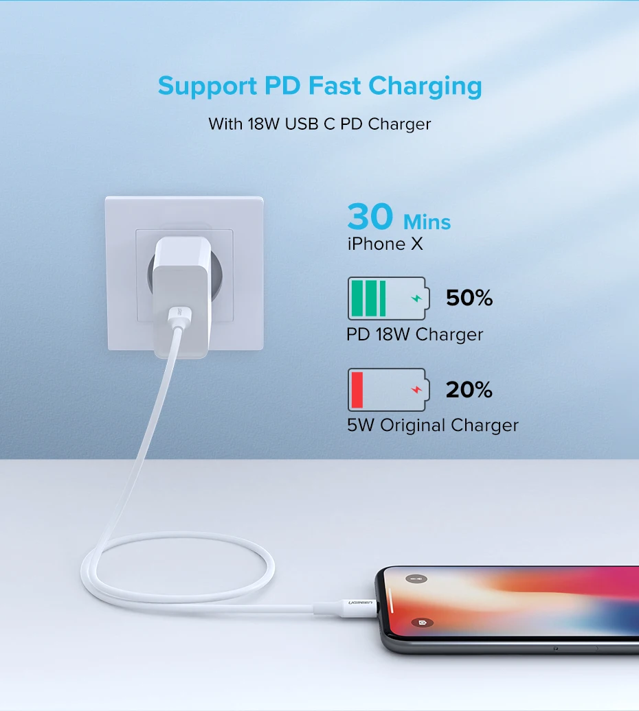 Ugreen MFI usb type c для lightning зарядный кабель для iPhone xs max xr 8 7 6s plus 5s apple ipad pro быстрое зарядное устройство pd кабель короткий
