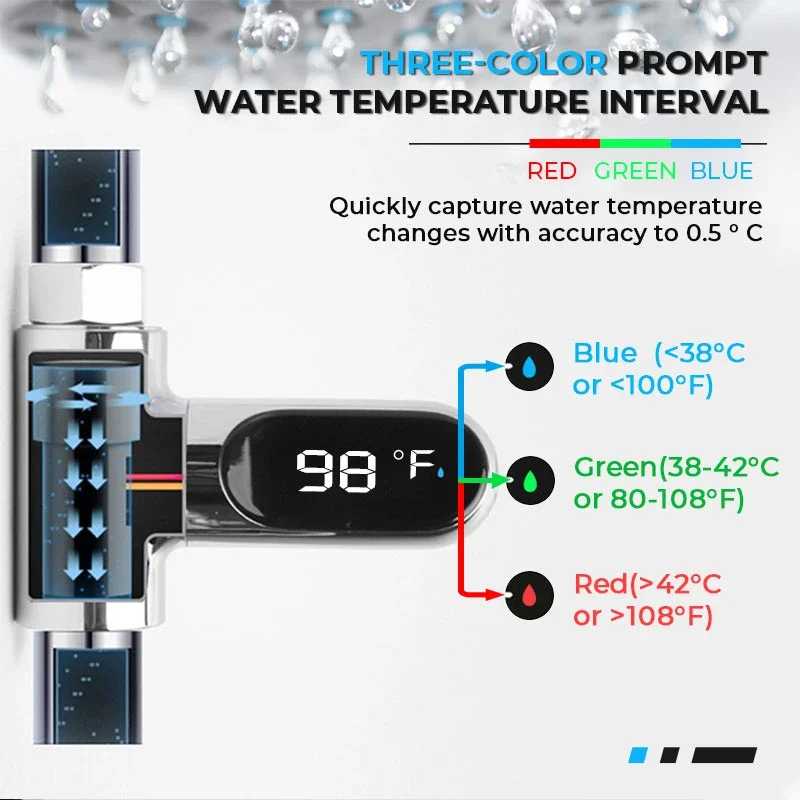 

New Type Shower Thermometer
