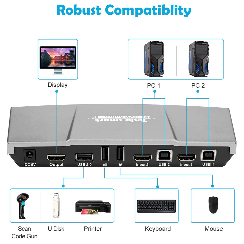 2 порта KVM HDMI переключатель USB KVM 2 порта HMDI переключатель 2 в 1 выход управления 2 шт. с дополнительной USB 2,0 порт Поддержка 4K* 2K(3840x2160