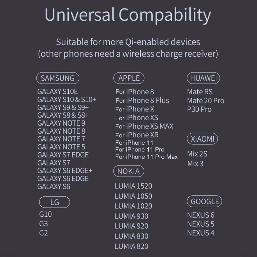 Двойное Беспроводное зарядное устройство Qi 15 Вт для Samsung S10 9 Note 10 Plus iPhone 8 11 Pro X XS Max