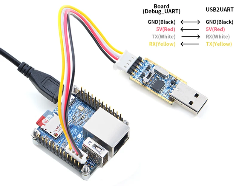 NanoPi NEO комплект теплоотвод+ USB к ttl Последовательный модуль+ Allwinner H3 макетная плата+ USB линия NP016+ 8G MicroSD карта