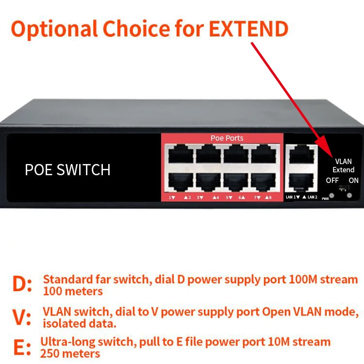 8 + 2 Порты 48V сетевой коммутатор Ethernet 10/100 Мбит/с POE Инжектор Мощность адаптер для IP
