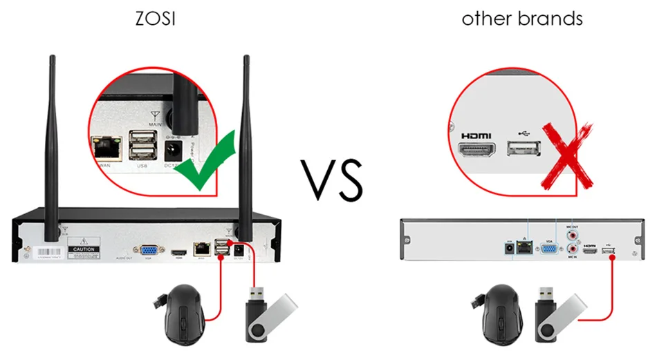 ZOSI Plug and Play 8CH 1080P HD Беспроводной NVR комплект P2P 2.0MP Крытый Открытый ИК ночного видения безопасности IP камера WiFi CCTV система