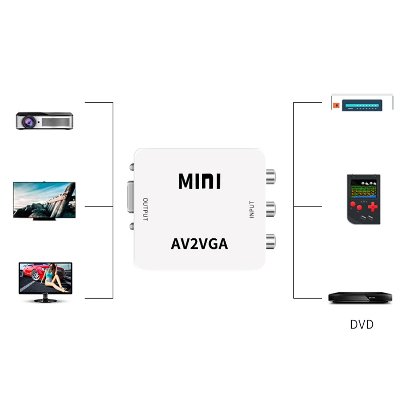 Мини HD RCA CVBS AV2VGA видео конвертер convoor AV в VGA видео конвертер адаптер к ПК HDTV конвертер с 3,5 мм аудио