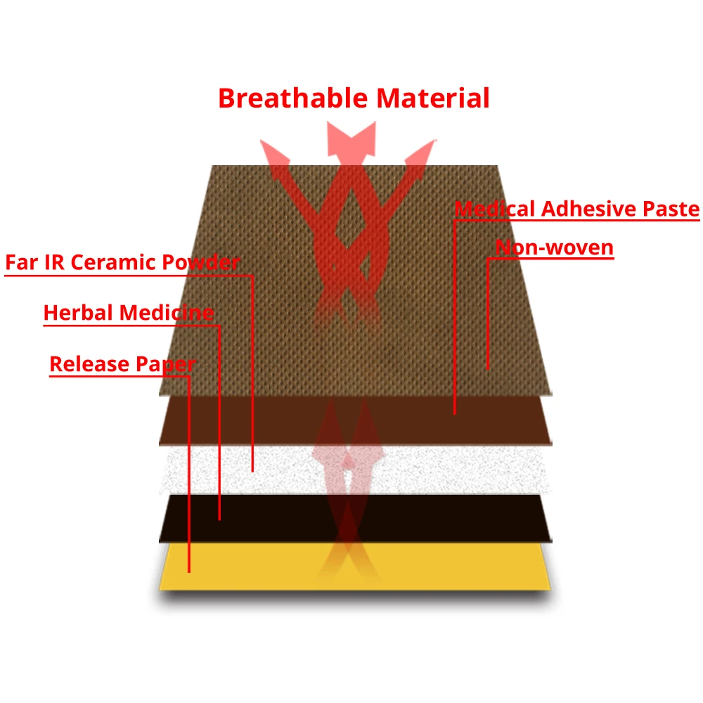 Пластыри на травах DISAAR с подогревом дальний ИК китайские пластыри Дальний