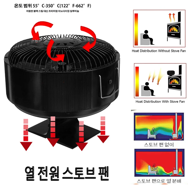 

5 Blades 열 동력 스토브 팬 나무 통나무 버너 벽난로 팬 에코 팬 바베큐 환기 팬 홈 효율적인 열 분배 화목난로