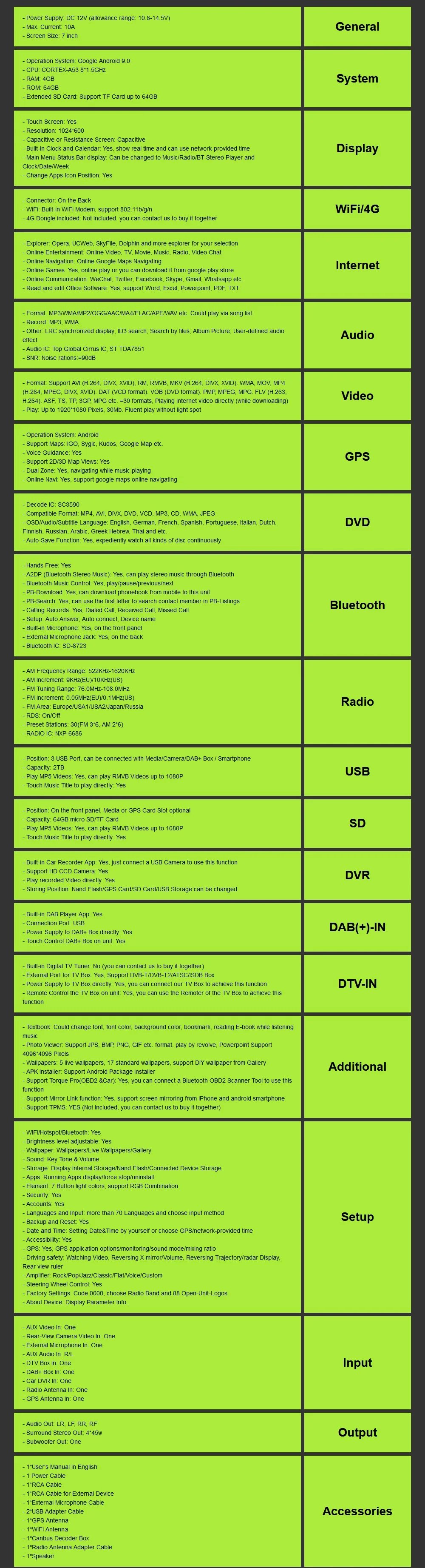 Android 9,0 автомобильный dvd-плеер радио для GMC Chevrolet Chevy Yukon Tahoe Sierra Acadia Suburban DSP ips PX5 4G ram 64G rom USB wifi