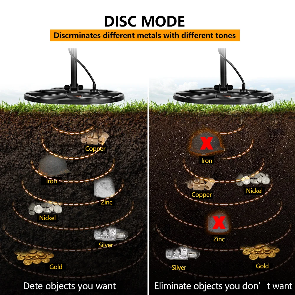

Metal detector Gold Digger Treasure Hunter Professional Pinpointer Underground Gold Detector Underwater TX960 Waterproof
