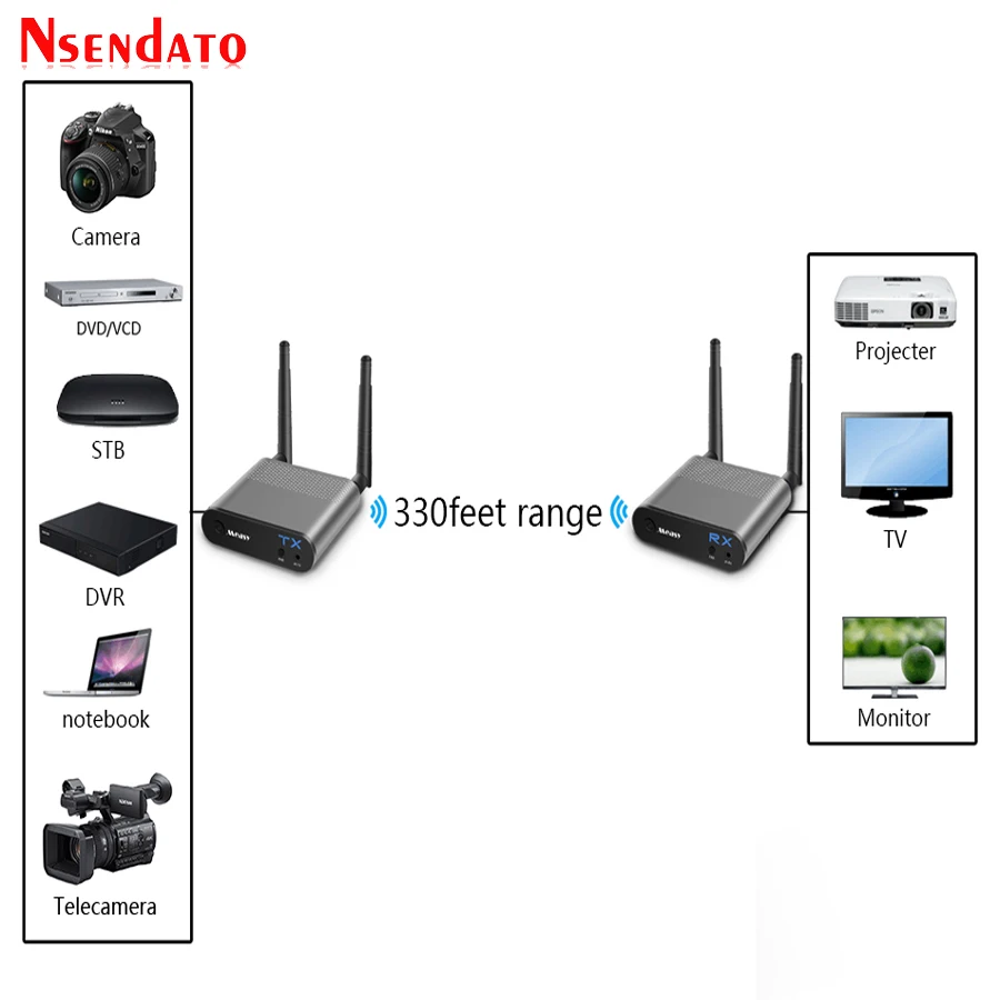 Measy Air Pro 3 100 м/2 4 футов 5 8 ГГц/ГГц беспроводной Wi Fi HD Аудио Видео удлинитель