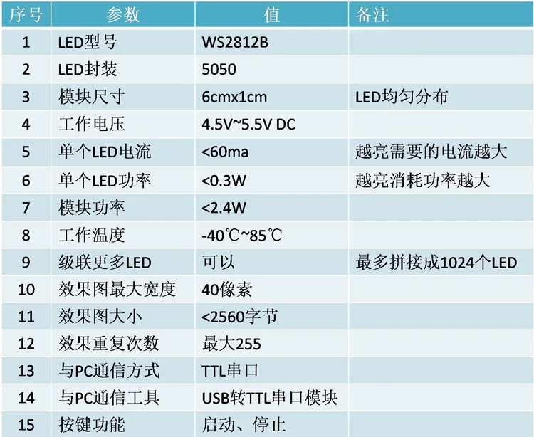 Полноцветный светодиодный RGB модуль контроллера водяной лампы WS2812 WS2811 без