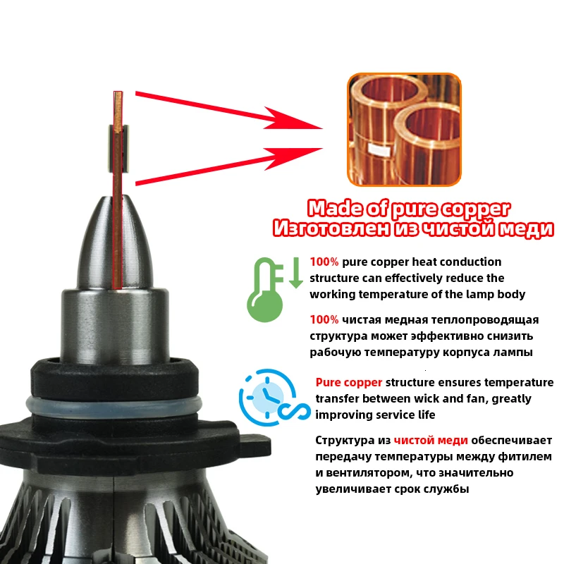 Светодиодные фары WIN3 Bullet H7 3000K 6000K H1 H4 H8 H9 H11 Hb3 9005 Hb4 9006 9012 12 В 24 в лм 2 шт.