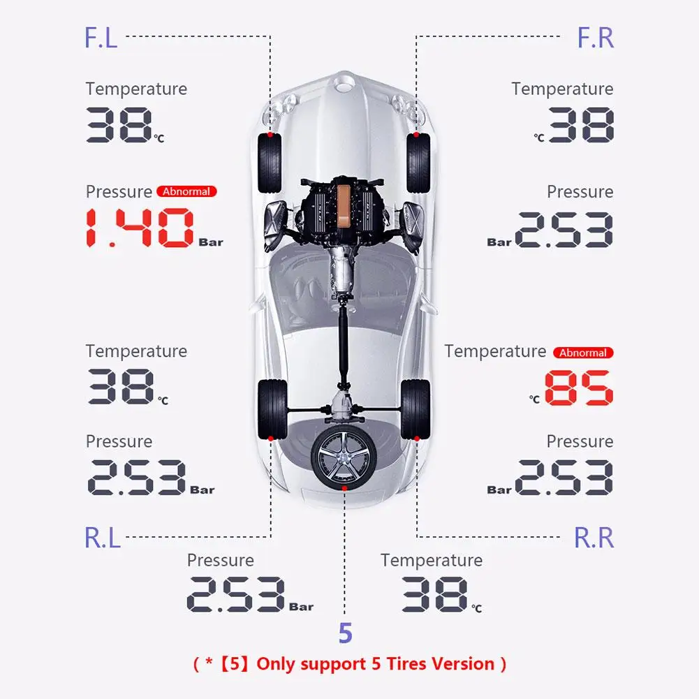 Датчик давления в шинах TPMS надежная долговечная система контроля на солнечной