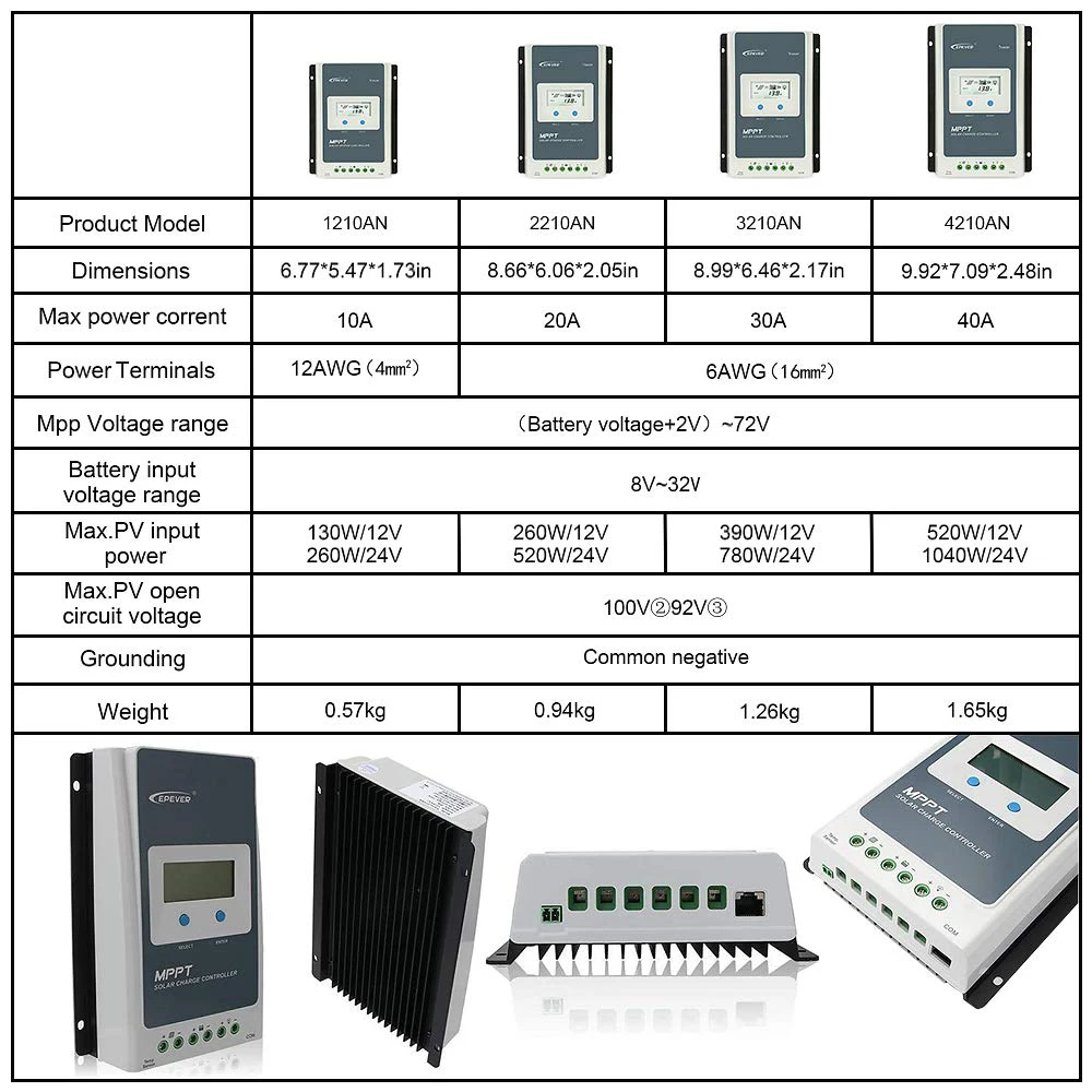 저렴한 EPEVER 40A MPPT 충전 컨트롤러 태양광 100V PV 입력 음극 접지 12V/24V 자동 LCD 디스플레이 납산 리튬 배터리