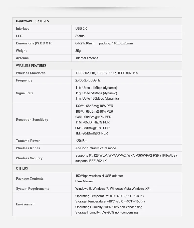 CHANEVE 150 Мбит/с 2,4 ГГц Беспроводная Сетевая Карта 802.11N Беспроводной USB адаптер U диск WiFi ключ с мобильным телефоном OTG U диск