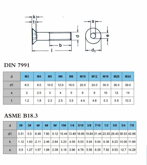 10 шт./лот) M5, M6, M8* L = 8~ 50 мм DIN7991 sus304 inox Шестигранная плоская потайная головка винт для игрушки
