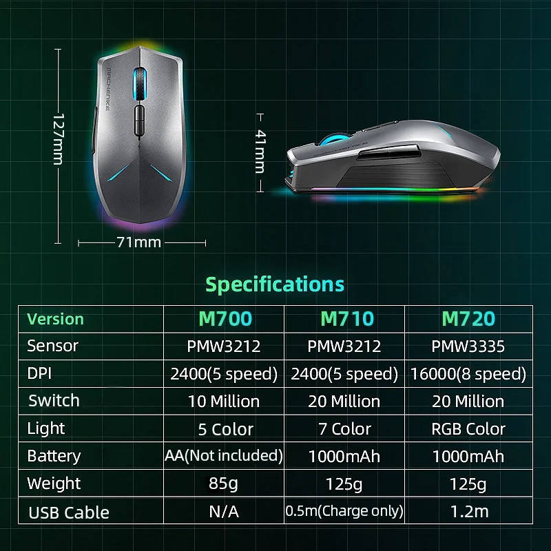 Беспроводная игровая мышь 16000 DPI RGB программируемая перезаряжаемая компьютерная