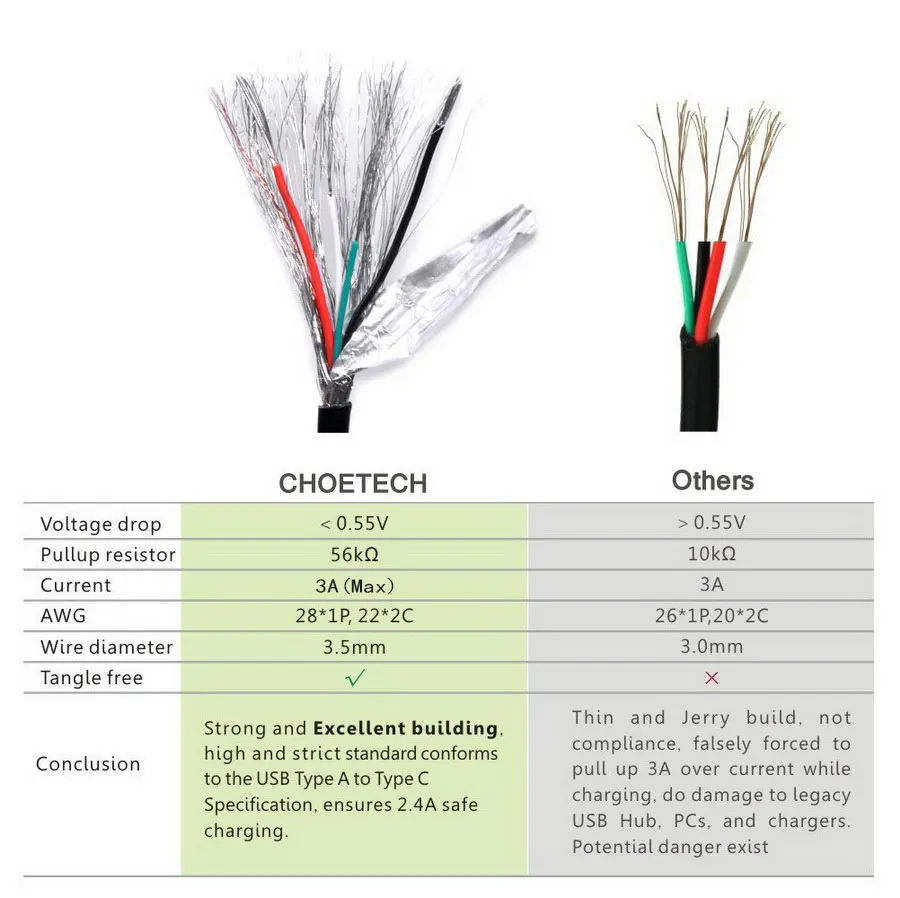 CHOETECH кабель usb type-C для зарядки мобильного телефона, кабель для передачи данных для Xiaomi Mi 9 t, кабель для быстрой зарядки type-C для устройств usb type-C