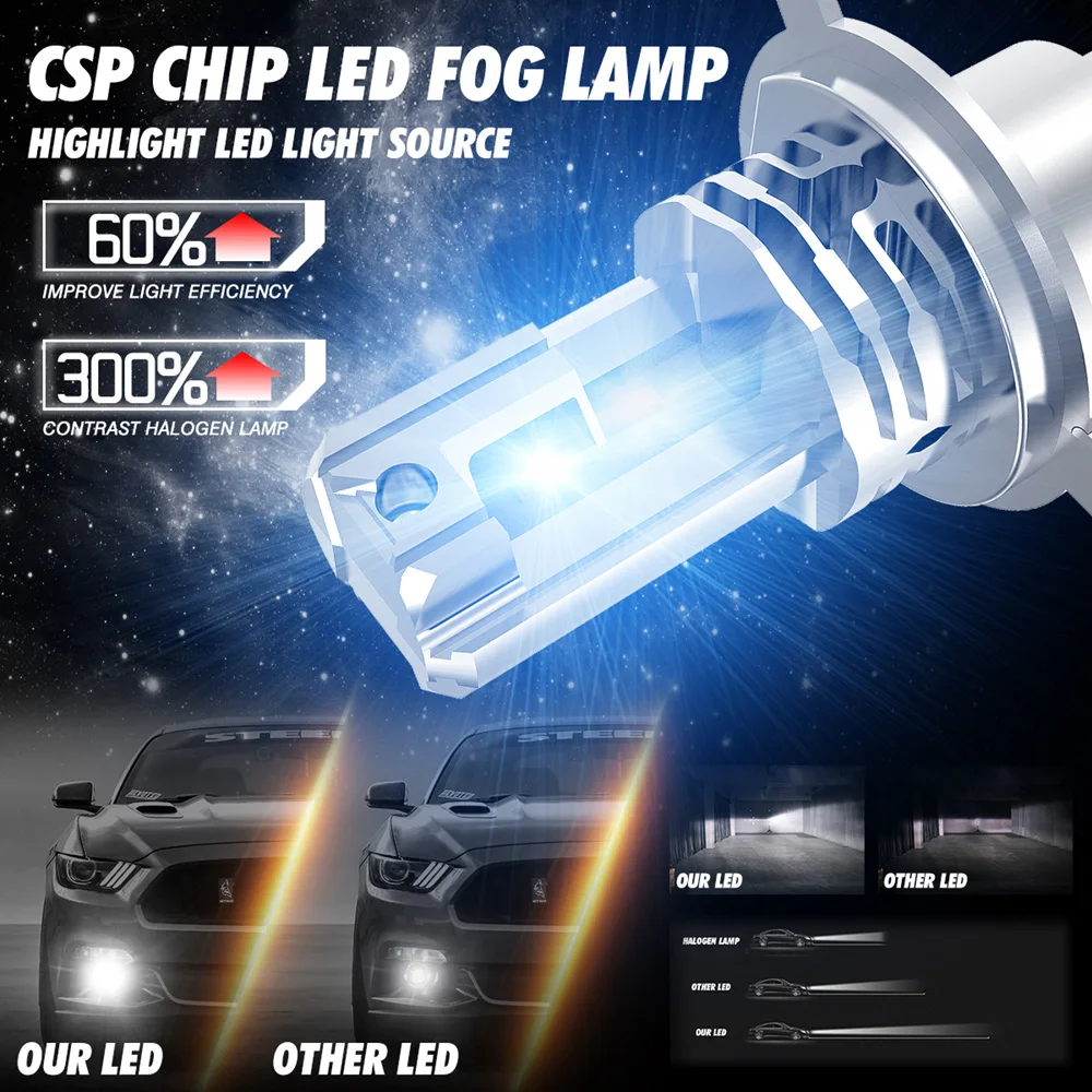 

2x H4 lamps CSP Mini h7 LED for car Headlight Bulb led H8 H11 fog light HB3 9005 HB4 6000K luces led para auto 12V Anti Fog Lamp