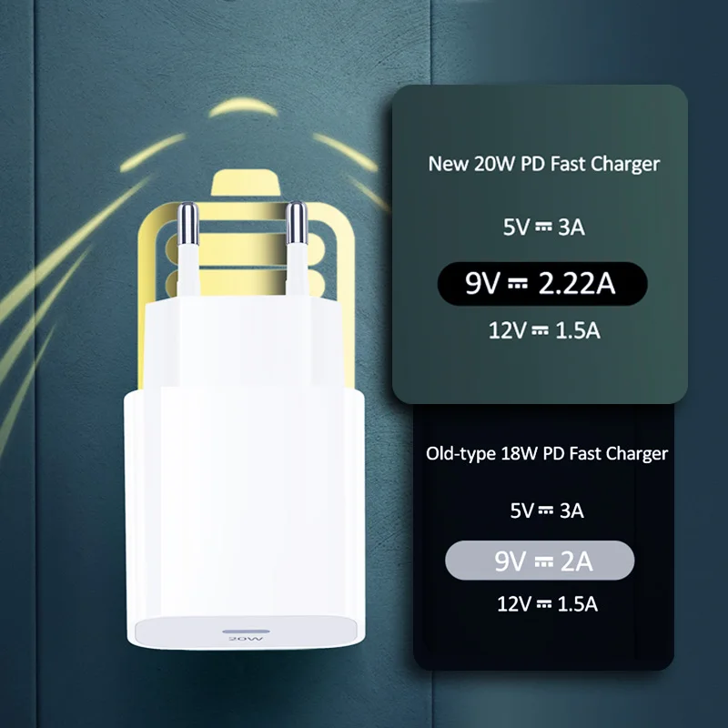 Зарядное устройство PD 20 Вт USB C для iPhone 12 Pro Max 11 Mini XR XS X 8 Plus адаптер зарядного
