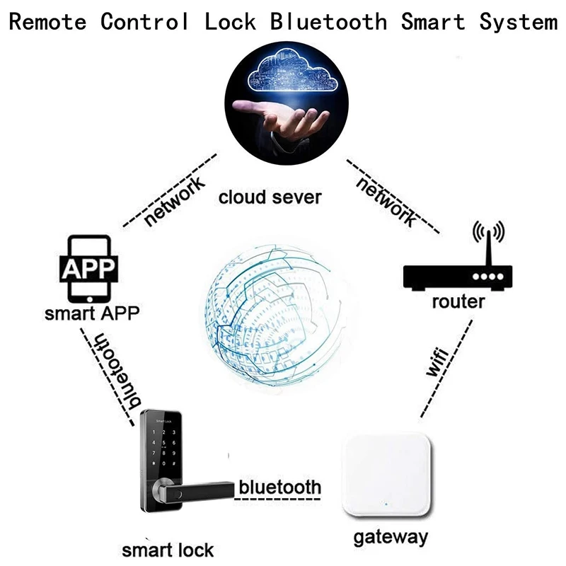 Bluetooth Wifi шлюз отпечатков пальцев пароль умный электронный дверной замок Домашний