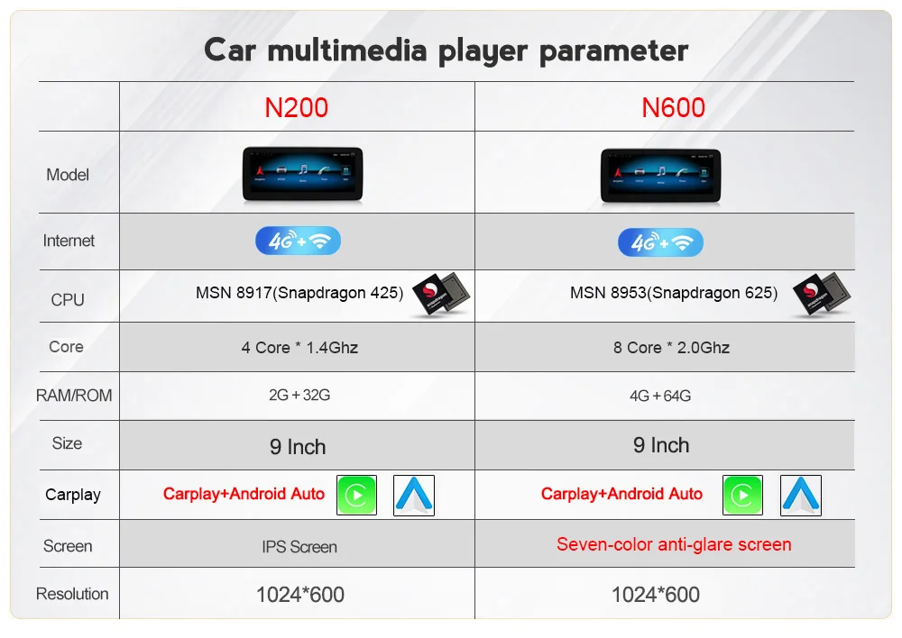 NaviFly для Mercedes Benz ML W166/GL X166 ML320 ML350 ML400 ML500 2013-2015 NTG 4 5 Android 10 0 автомобильный