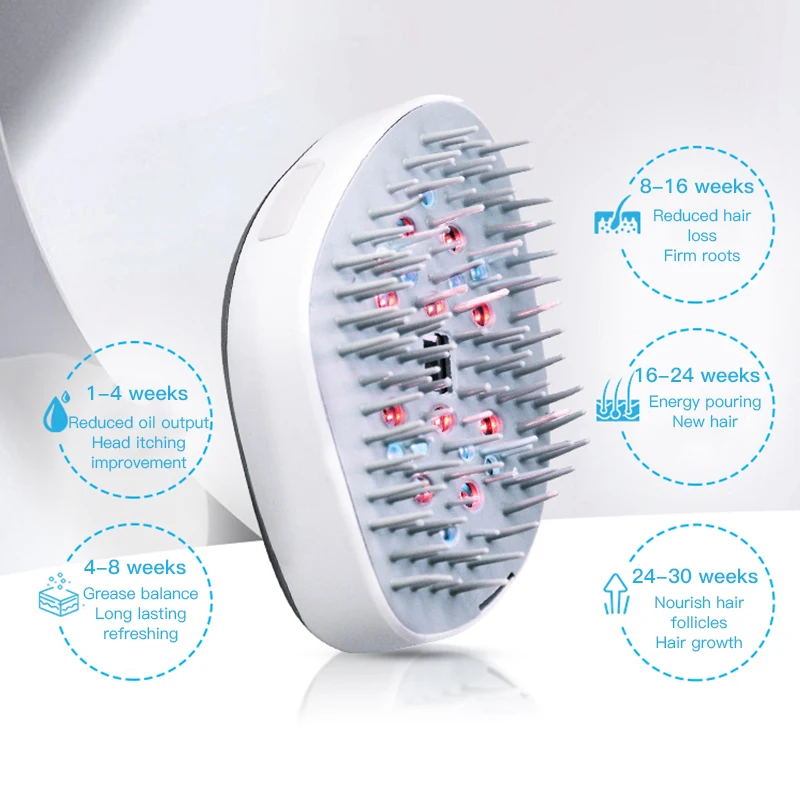 Электрический лазерный Расческа для роста волос против выпадения Массажная