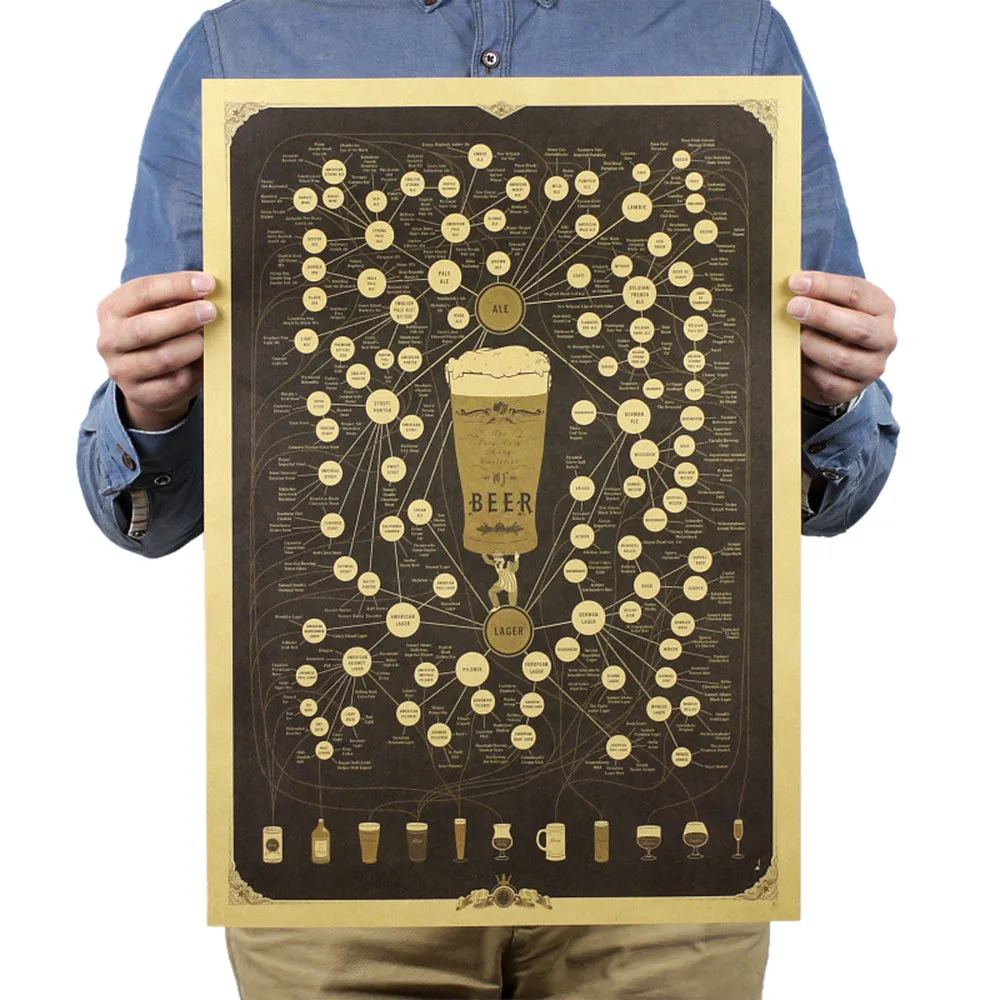 1 шт. стикер на стену креативный Ретро плакат крафт бумага антикварная барная