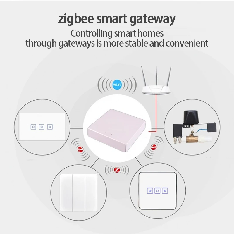 

Умный шлюз Tuya ZigBee 3,0, умный хаб с дистанционным управлением через приложение Smart Life, беспроводной мост для умного дома, голосовые работы с Alexa,...