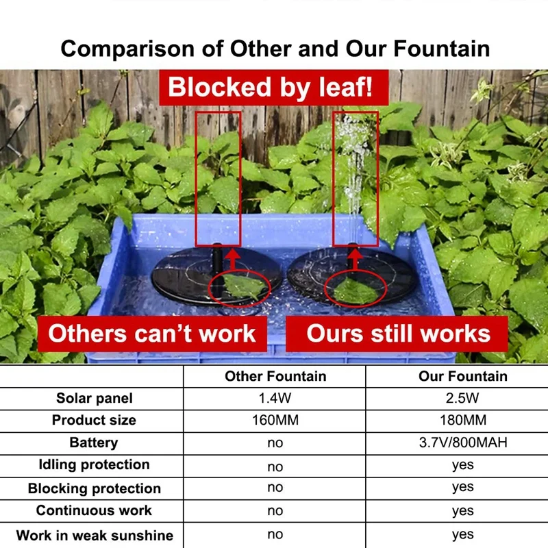 Солнечный сад фонтан погружной Бесщеточный Водяной насос птица ванна пруд полив