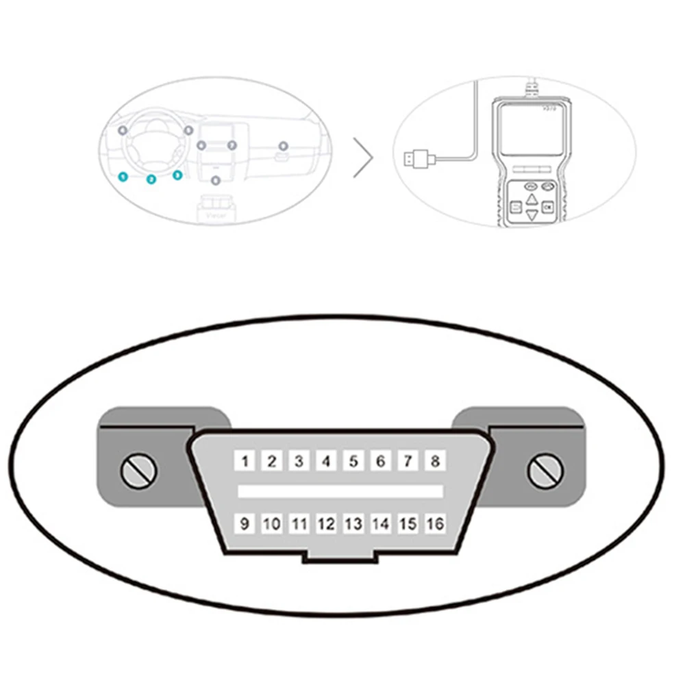 Автомобильный диагностический сканер Универсальный OBD инструмент ODB2 проверка