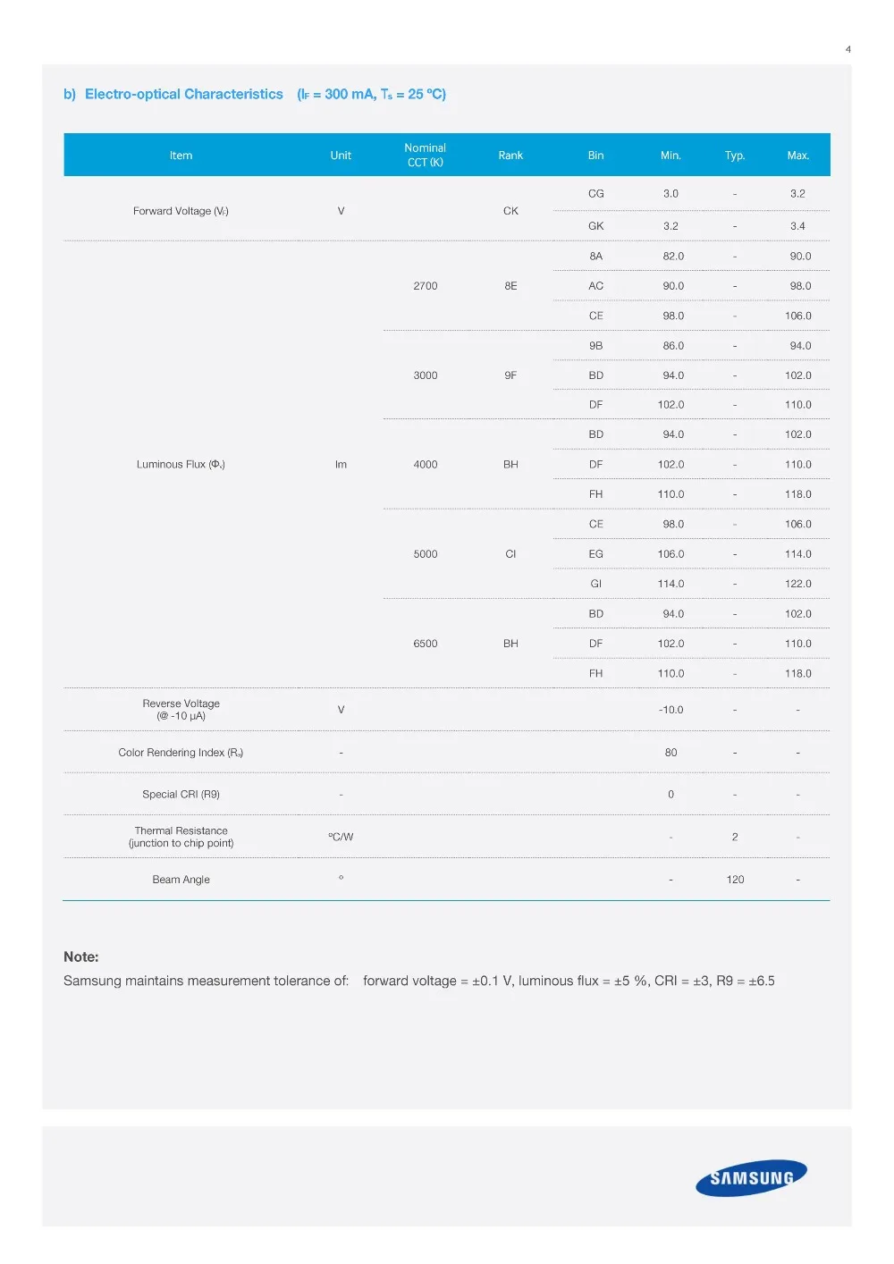 40 штук samsung led 2 Вт 3 V-3,6 V 700MA CSP 1414 белый ЖК-дисплей 5000K 3000K 2800K