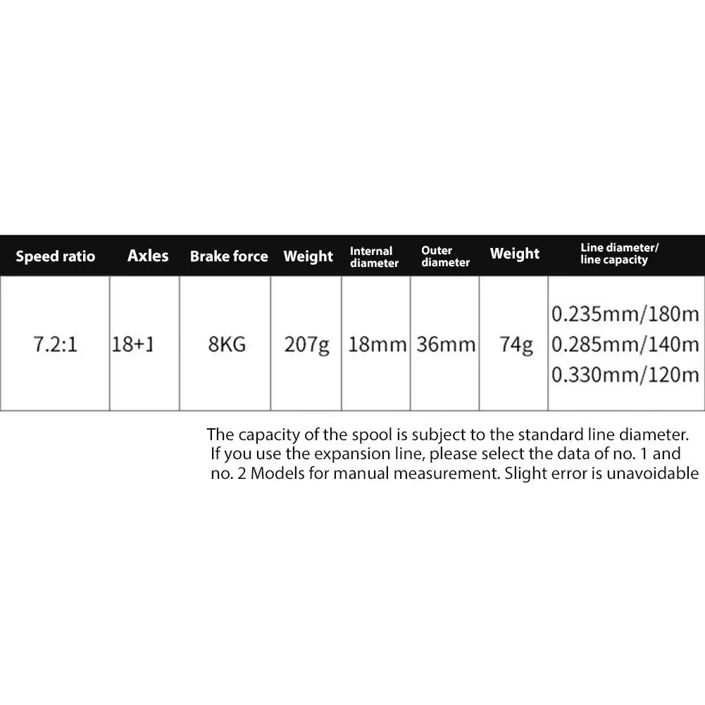 

HiMISS Fishing Reel Long Distance Magnetic Sea Fishing Lure Low-profile Fishing Reel Black Good replacement part