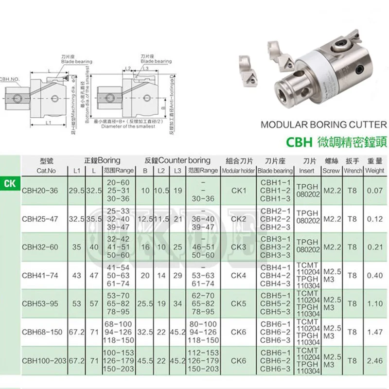 Высокоточный CBH41-74+ 3 шт. вставной держатель CBH4-2 CBH4-3 лезвие с головкой подшипника 0,01 мм класс увеличение CNC мельница токарный станок инструмент