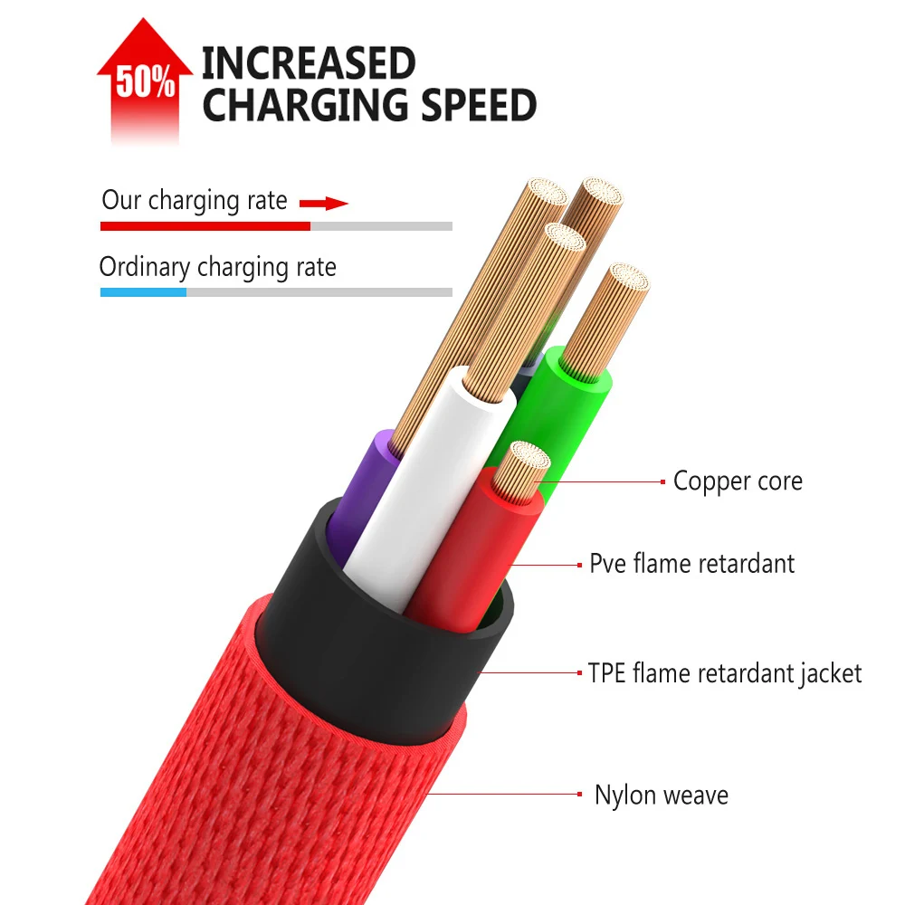 2.1A 0 3 m USB Type C Micro кабель мобильный телефон для быстрой зарядки Samsung S10 S9 Huawei P20 P30Pro