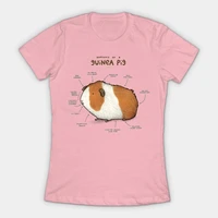 anatomy of a guinea pig womens t shirt