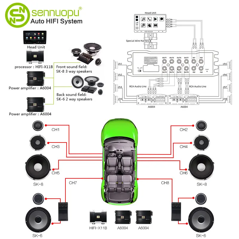 Цифровой Автомобильный плеер Sennuopu DSP 8 канальный Hi Fi процессор с высоким