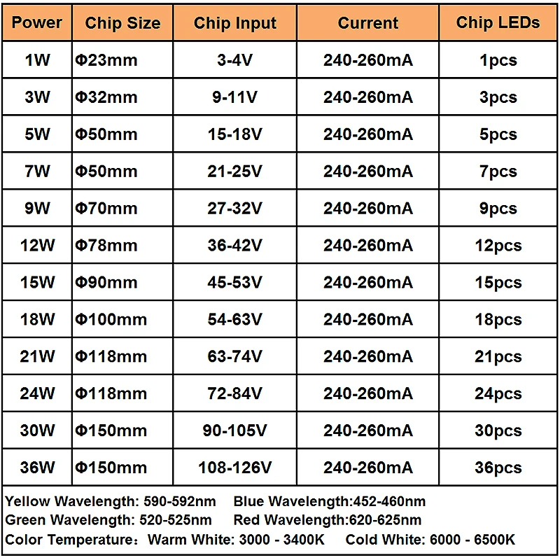 10 шт. 7X1 Вт LED звезда Высокая мощность + 50 мм алюминиевая Базовая пластина