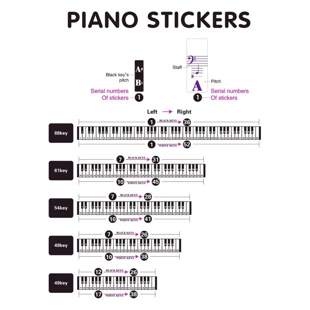 

49/61/88 Practice Keys Piano Keyboard Adhesive Sticker Multicolor Letters Decal Decor for Keyboard Instruments